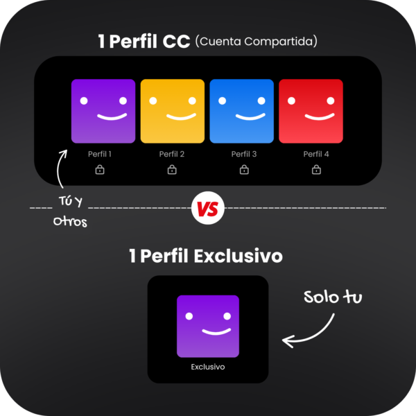 Netflix Exclusivo 1P 1Mes - Imagen 3